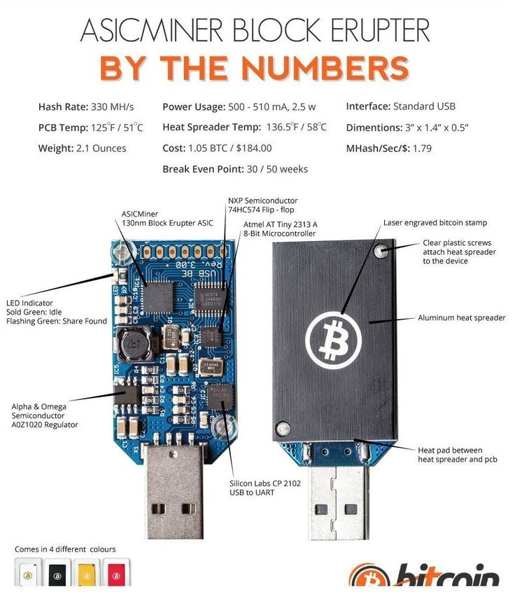 Building a Cryptocurrency Mining Rig