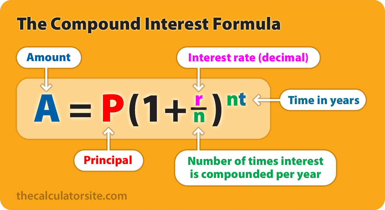 Compound Interest Calculator - bitcoinlove.fun