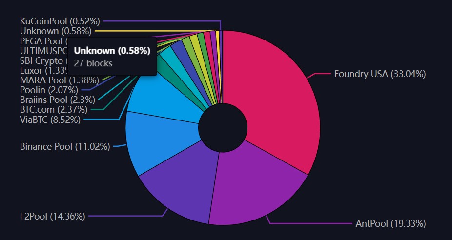 Cryptocurrency Mining Market Size, Share & Industry Growth Analysis