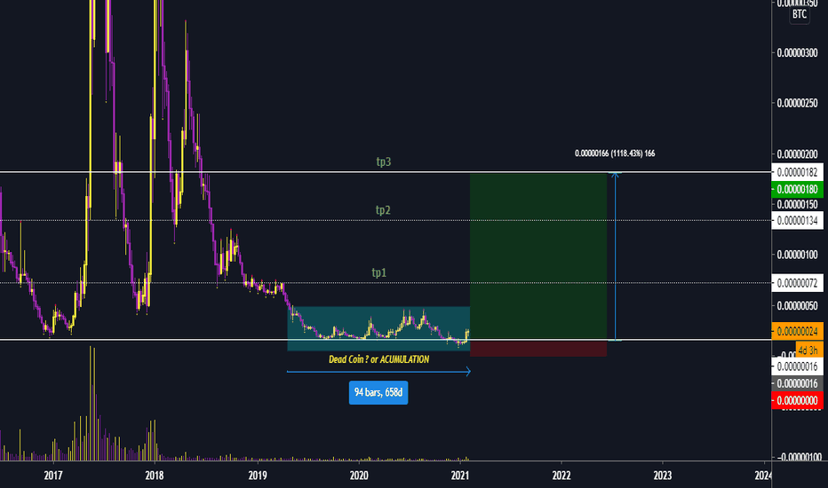 Siacoinbtc — TradingView — India