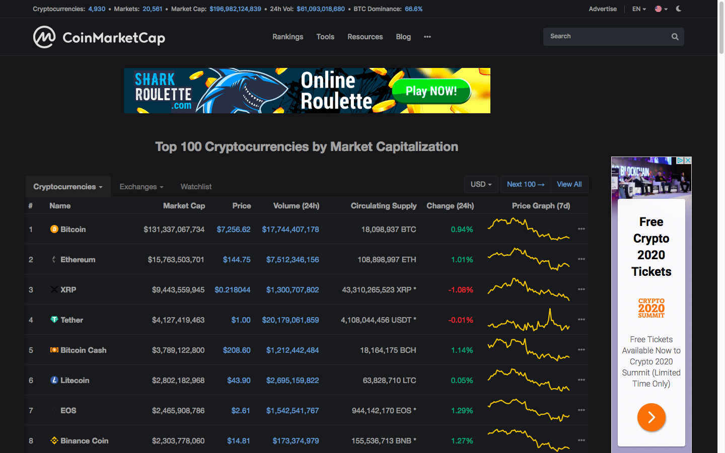 Crypto Market Makers: List of Top 15 Cryptocurrency Market Makers for 