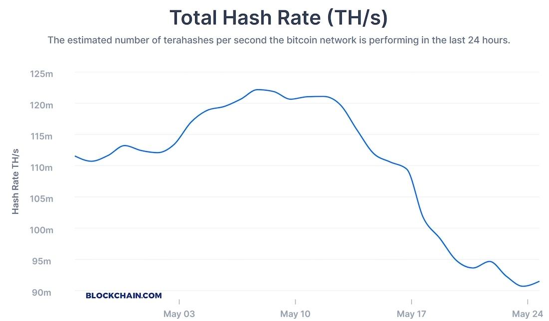 Bitcoin (BTC) statistics - Price, Blocks Count, Difficulty, Hashrate, Value