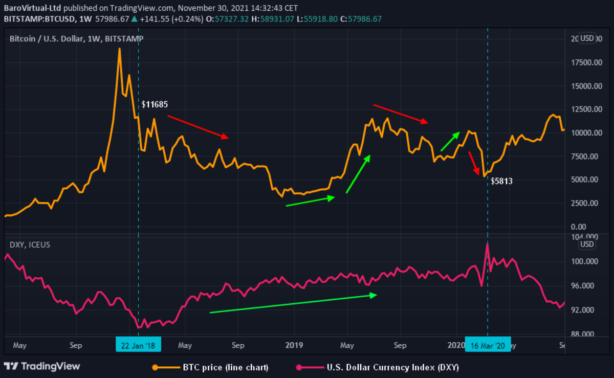 Bitcoin Price Today - BTC Coin Price Chart & Crypto Market Cap