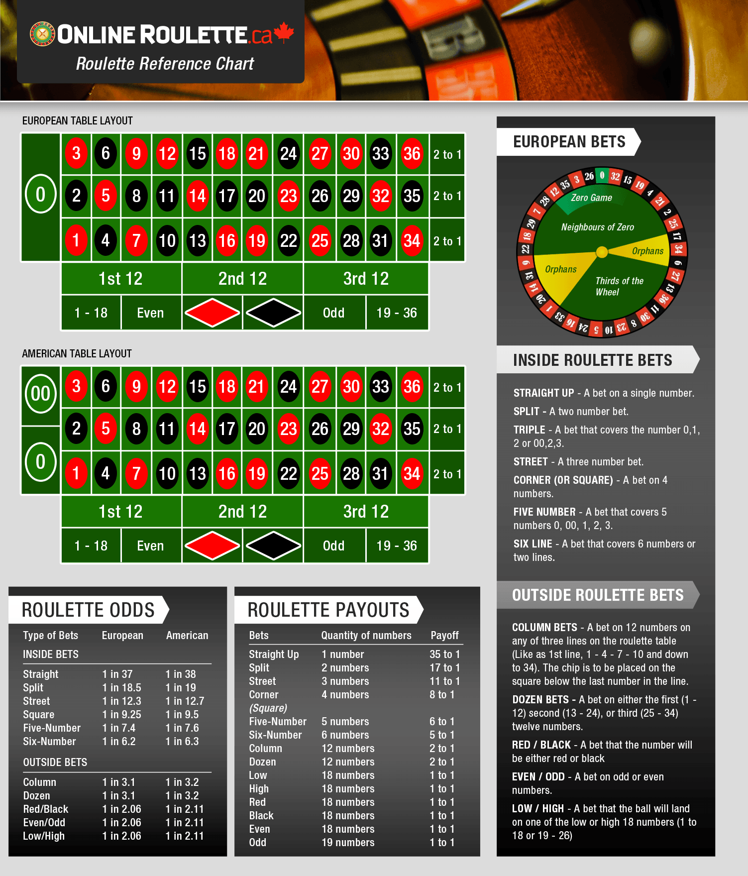 The Top 3 Winning Strategies for Roulette | Gaming