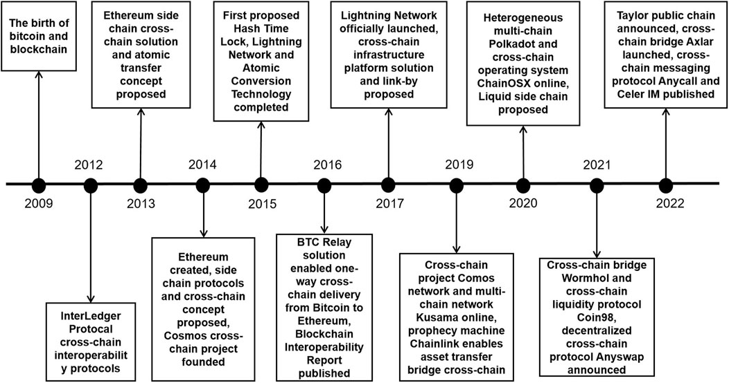 Unveiling Bitcoin Singapore – Explore the Evolution of Digital Currency » Crypto Events