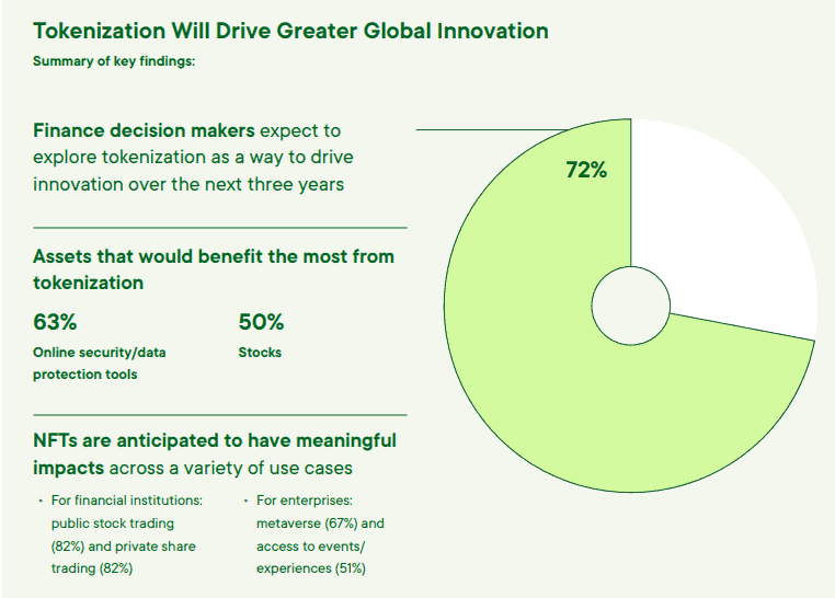 Ripple's New Value Report: Finance Leaders Bullish On Crypto's Future Impact