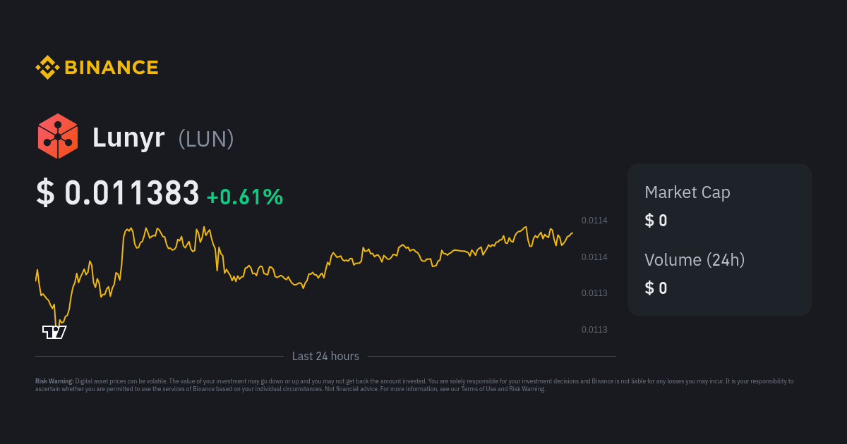 Lunyr Exchanges LUN Markets | Buy & Sell & Trade | bitcoinlove.fun