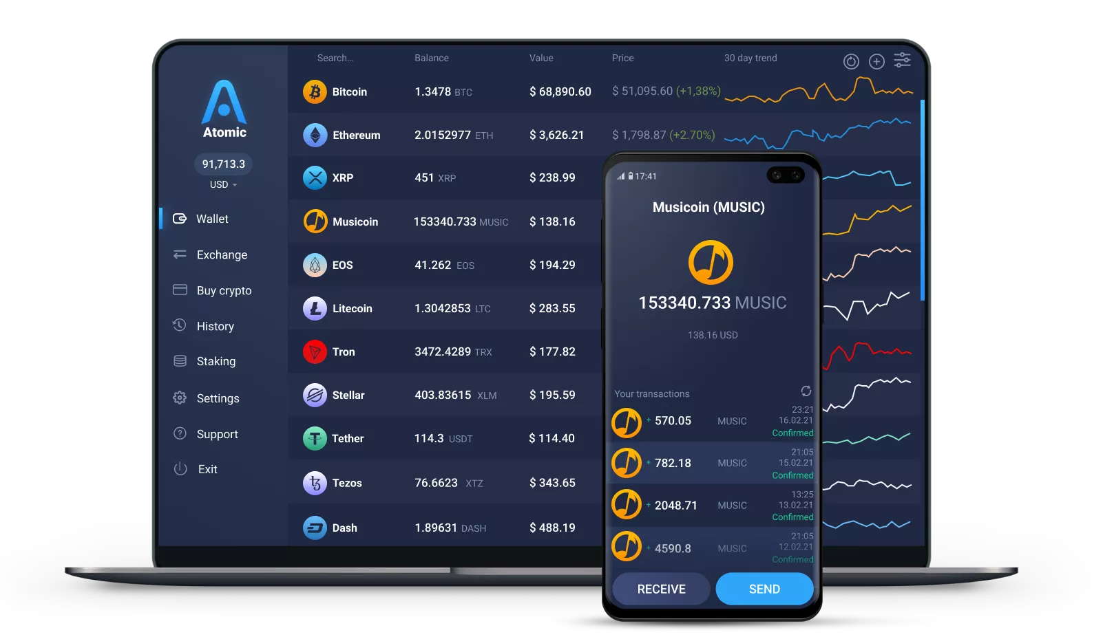 Musicoin price today, (MUSIC) exchange, live marketcap, chart, info | bitcoinlove.fun