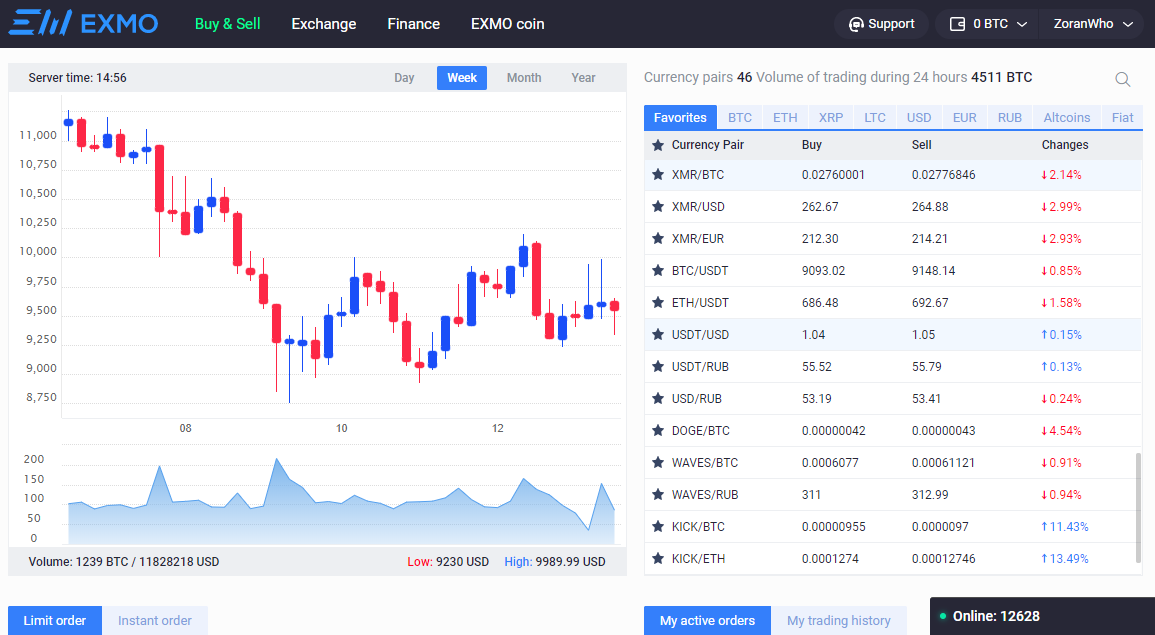 EXMO Products: Trading Commissions, Cashback and Premium Cashback