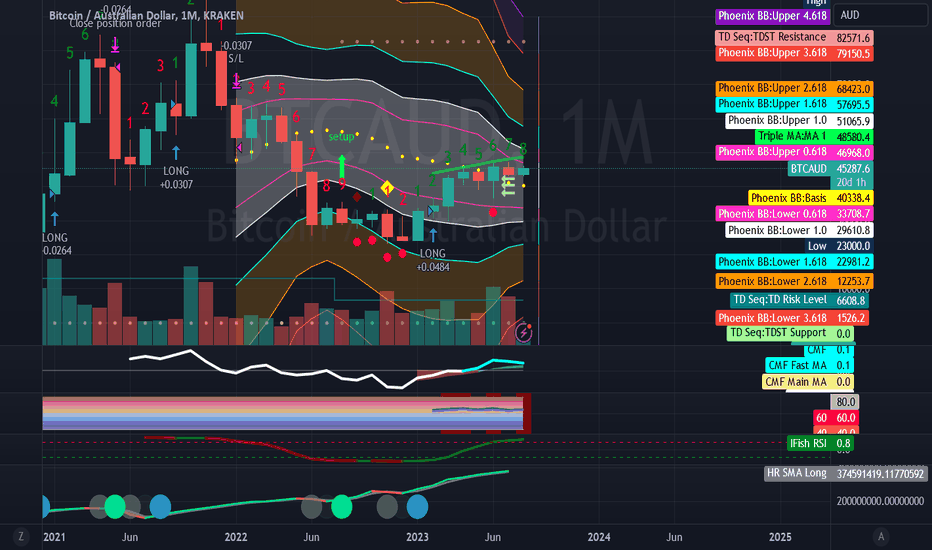 Bitcoin to US Dollar or convert BTC to USD