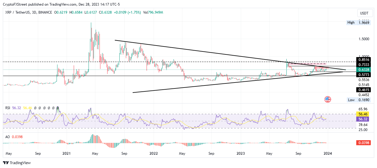 XRP Price Today - XRP Price Chart & Market Cap | CoinCodex