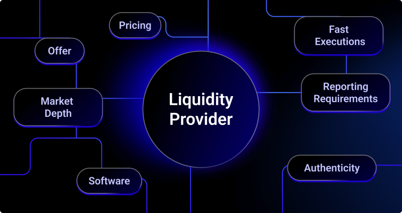 Crypto Exchange Liquidity & Solutions Provider | GSR Markets