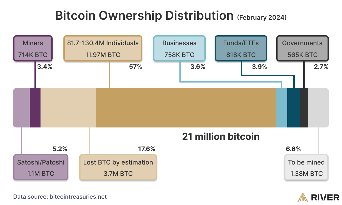 Who is in charge of Bitcoin? - Vox