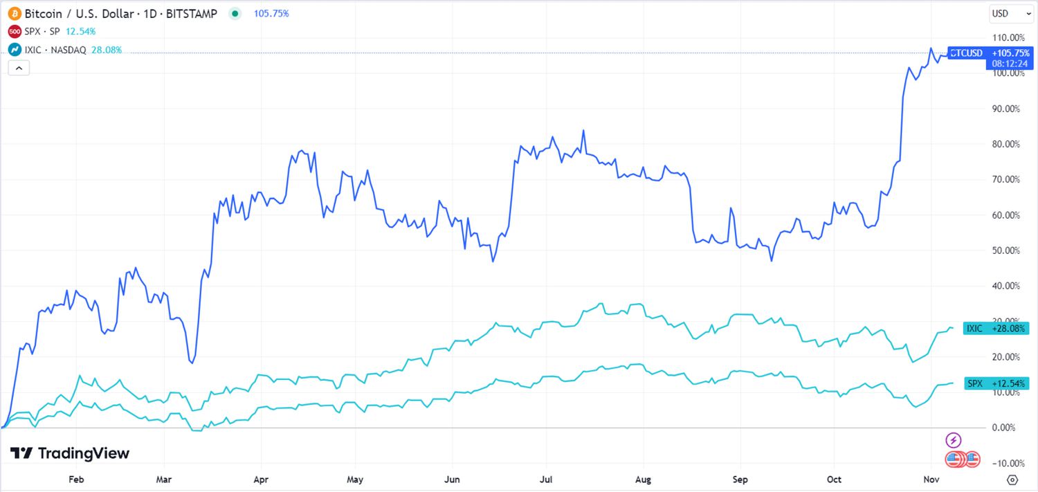 Bitcoin USD (BTC-USD) price, value, news & history – Yahoo Finance