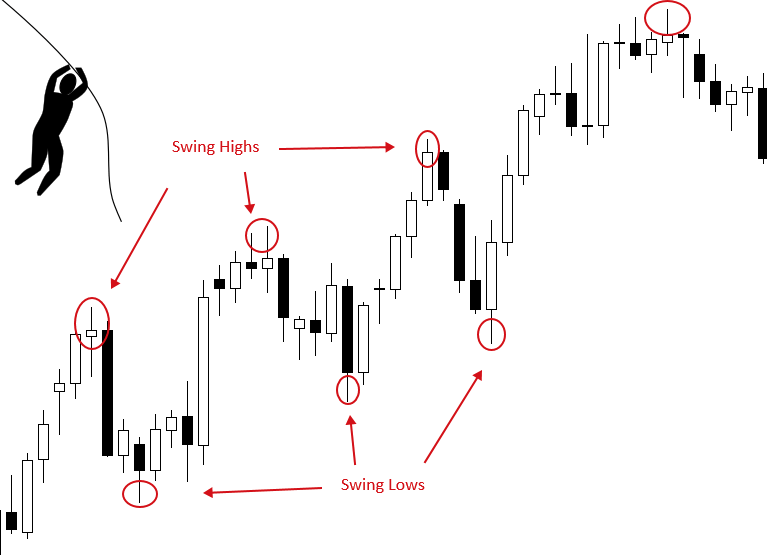 Introduction to Swing Trading