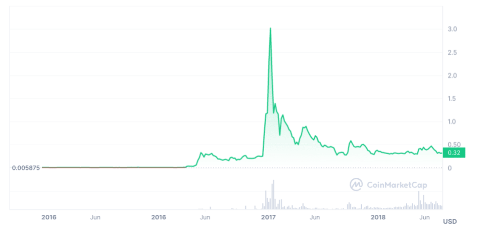 XRP (XRP) Price Prediction - 