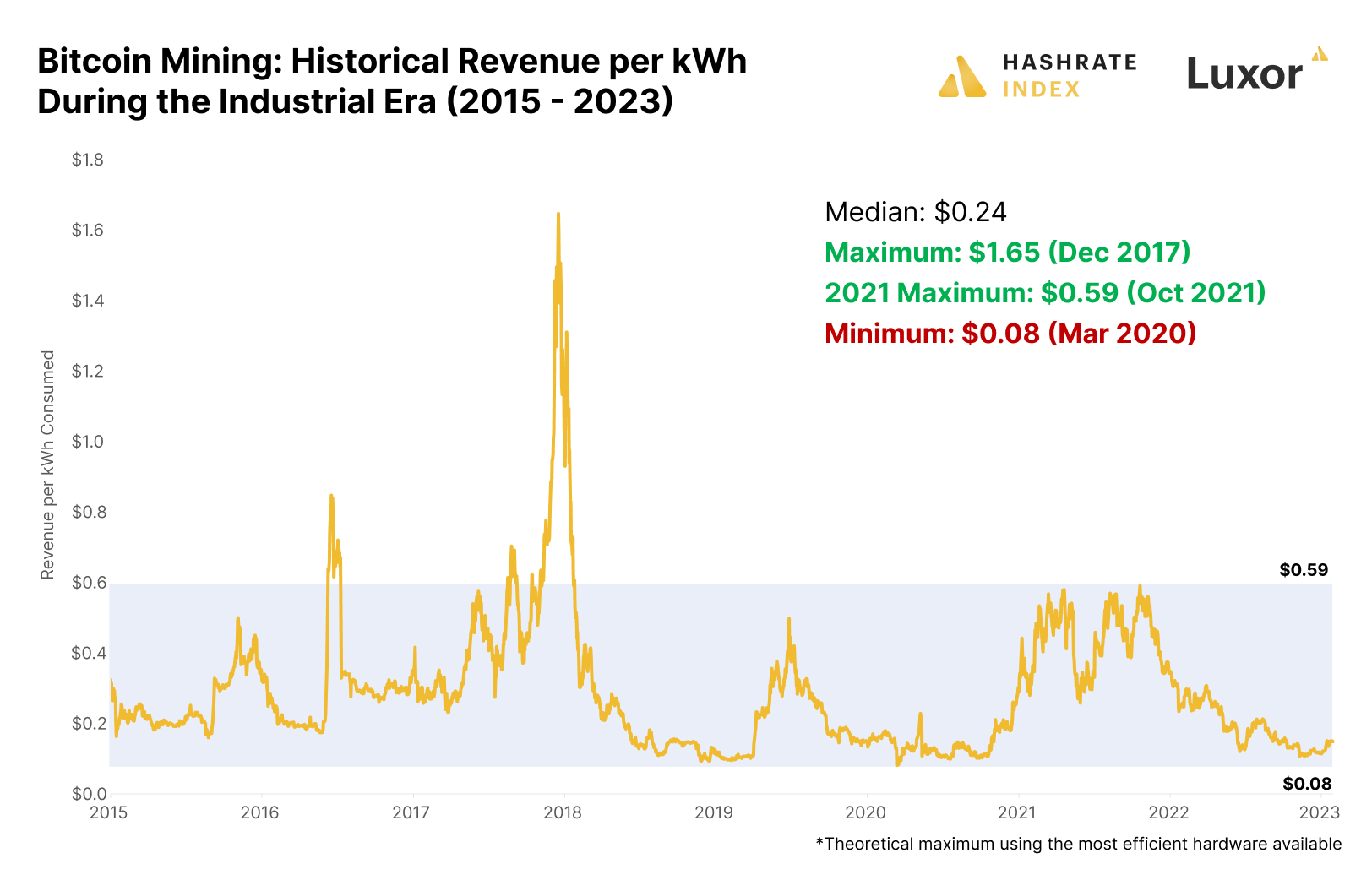 Counting the Cost: Bitcoin Mining vs Gold Mining - John Paul Canonigo