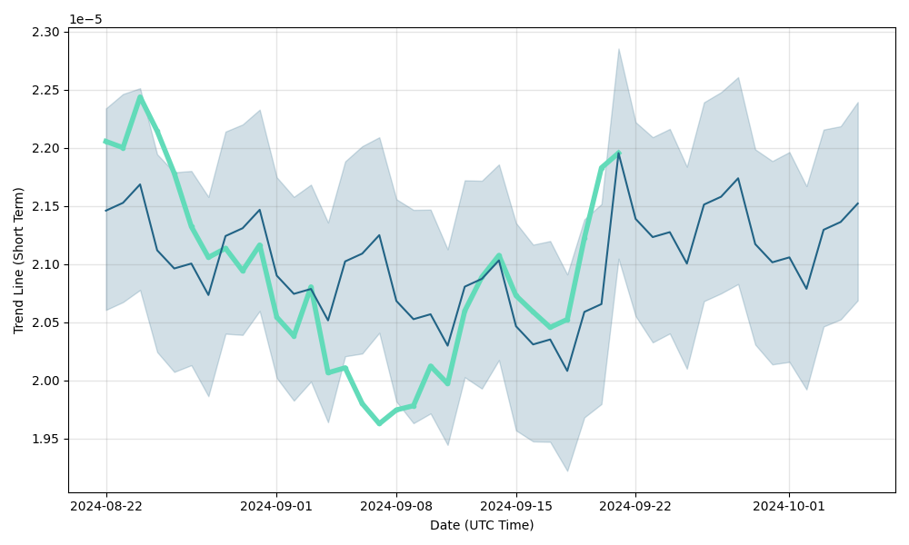 DigitalNote [XDN] Live Prices & Chart