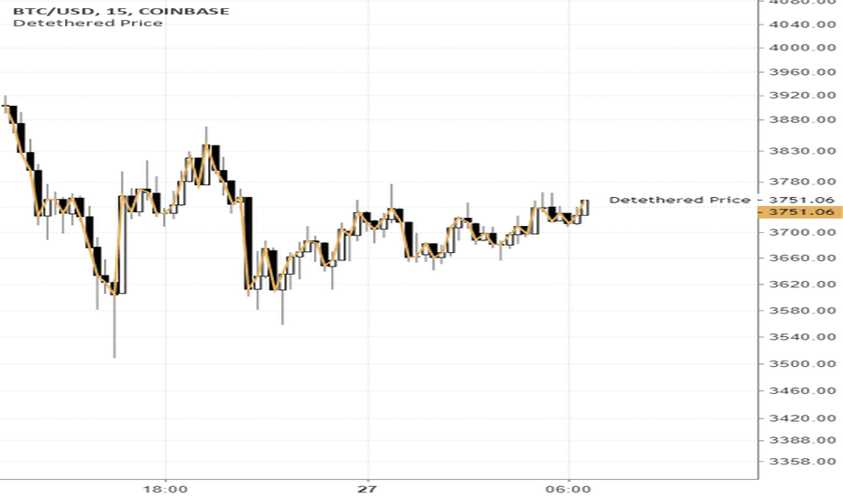 Tether Price (USDT), Market Cap, Price Today & Chart History - Blockworks