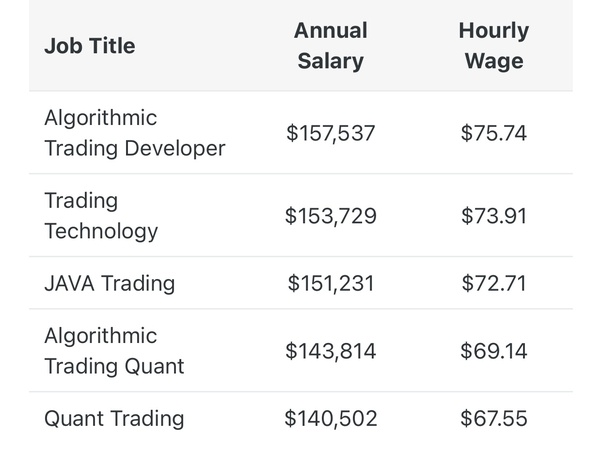 Salaries in crypto: blockchain developer, analyst, or trader?