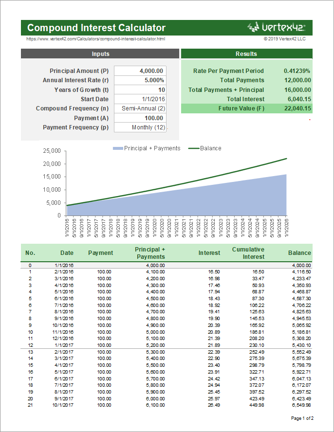 Magic of Compounding Tool: Power of Compounding, Investment Calculator, Compounding Calculator