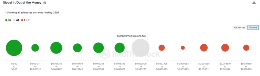 Celer Network Price Prediction: Is CELR Worth Buying?