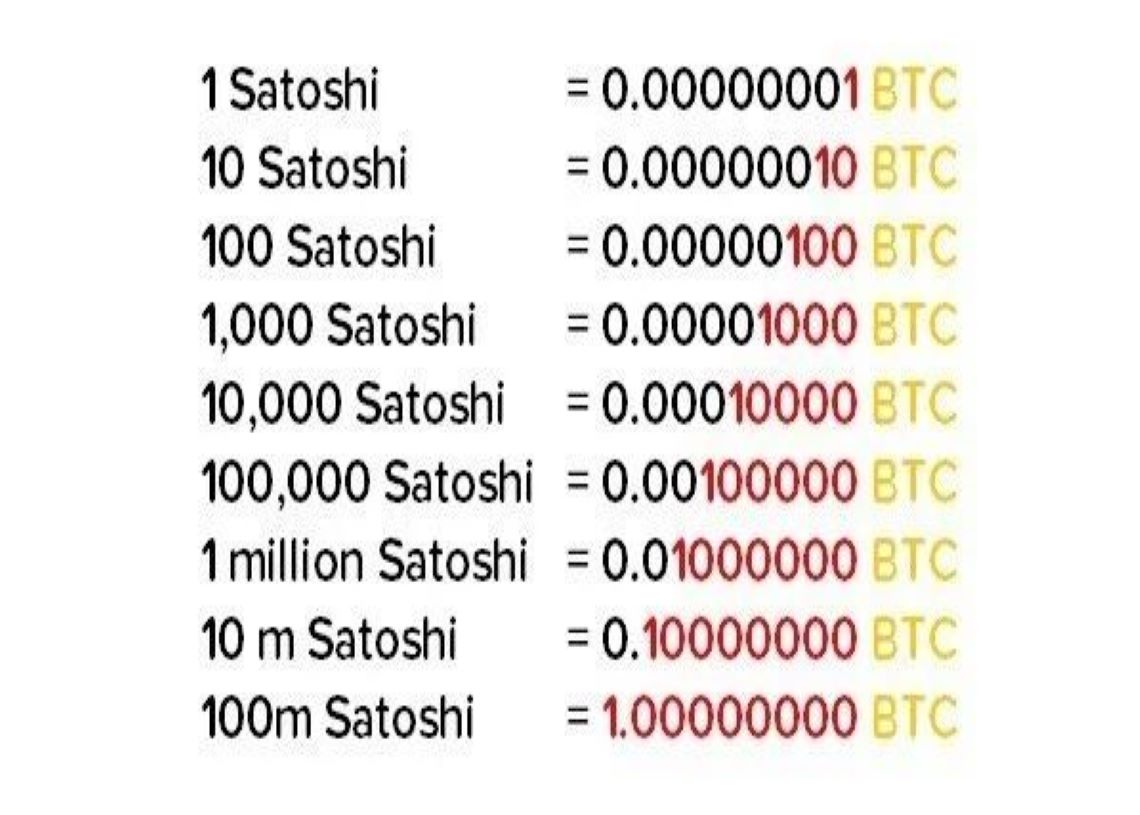 Bitcoin to USD Converter | How much are your satoshis worth?