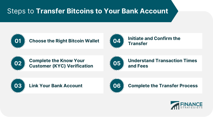 Here's how you convert your cryptocurrency into cash