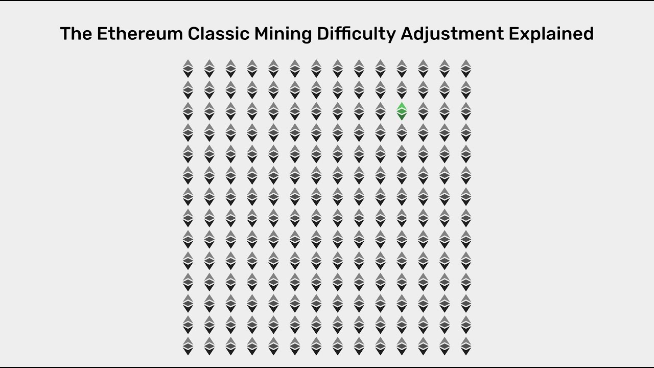 Ethereum mining difficulty | Statista