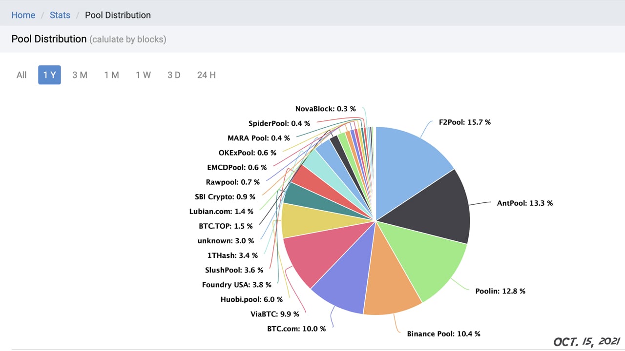 Mining Pool Stats