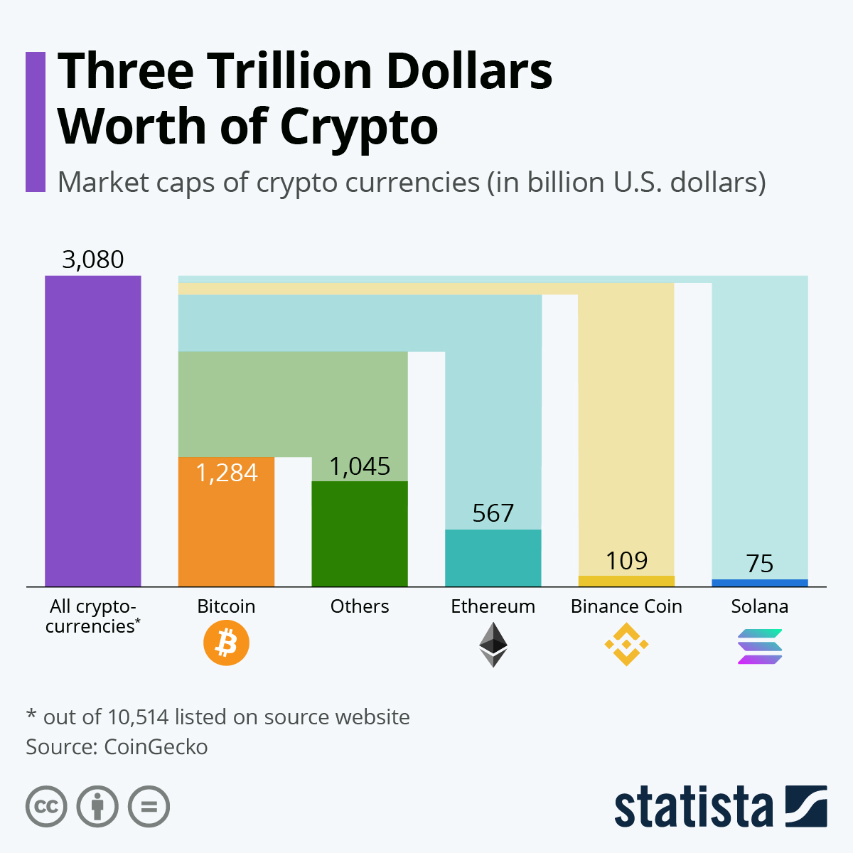 Top Cryptocurrency Prices and Market Cap