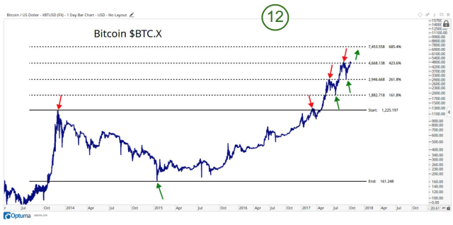 Live Bitcoin Price: BTC USD Chart - CryptoPurview