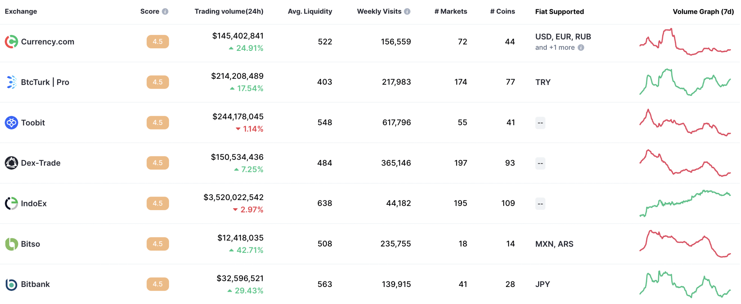 Cryptocurrency Brokers & Trading Platforms 