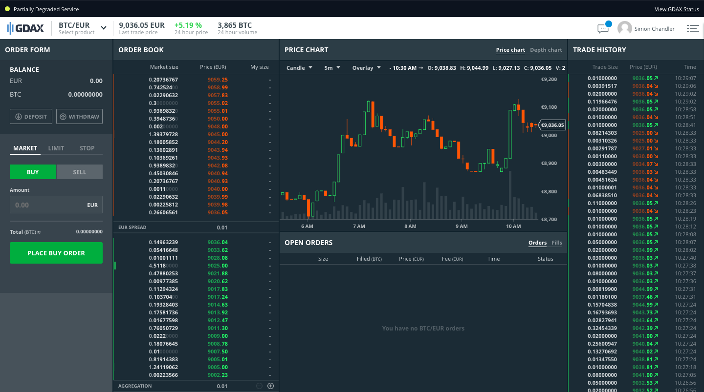 Coinbase Exchange trade volume and market listings | CoinMarketCap