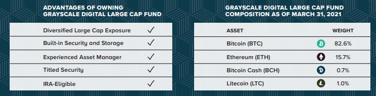 GDLC - Grayscale Digital Large Cap Fund Llc Stock Price - bitcoinlove.fun
