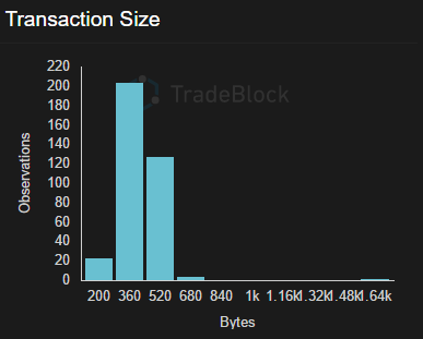 Bitcoin scalability problem - Wikipedia