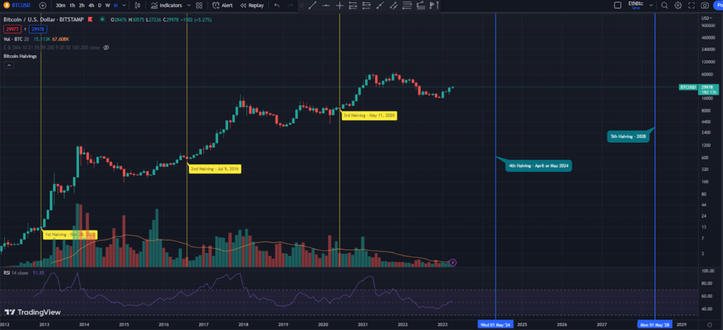 VanEck’s 15 Crypto Predictions for | VanEck