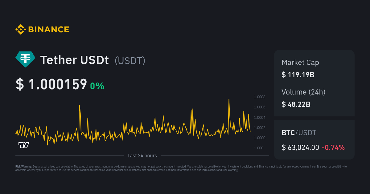 USDTZUSD - Kraken - CryptoCurrencyChart