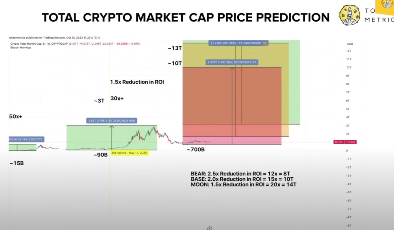 Top Crypto Predictions to Watch Out For in | Simplilearn