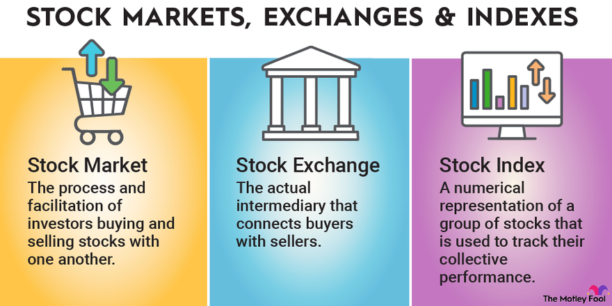 Stock Investing Essentials