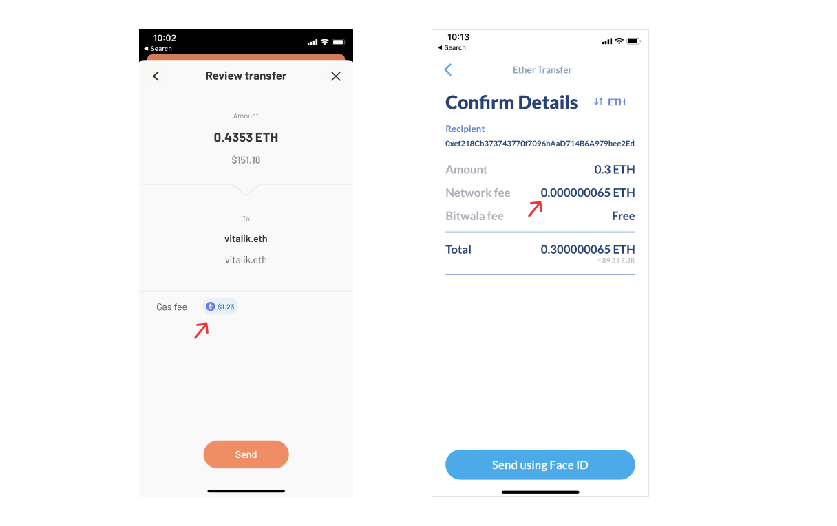 Ethereum Average Transaction Fee