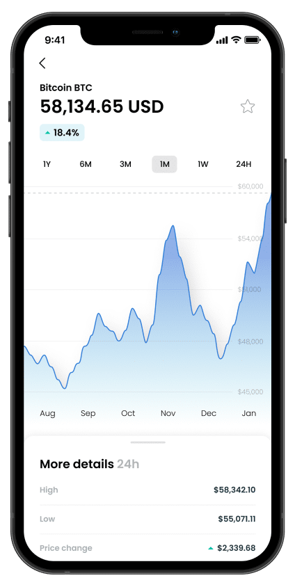 Bitcoin Price | BTC Price Index and Live Chart - CoinDesk