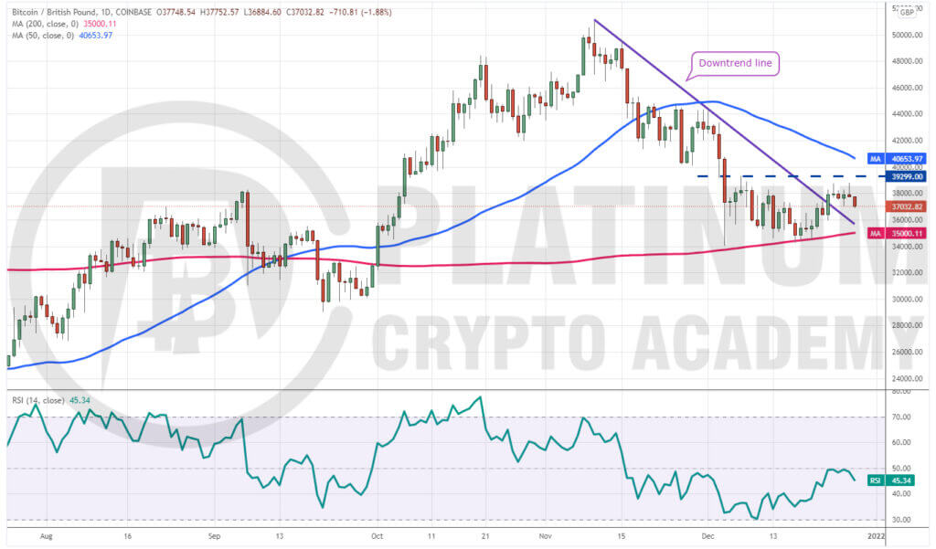 Bitcoin GBP (BTC-GBP) price, value, news & history – Yahoo Finance