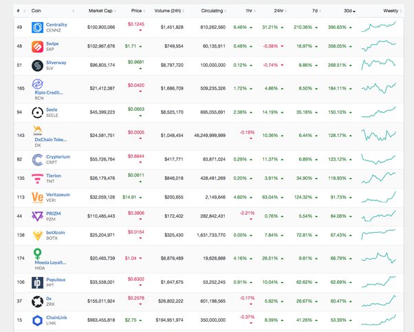 Teeka Tiwari Predictions: Crypto Coin Picks Legit?