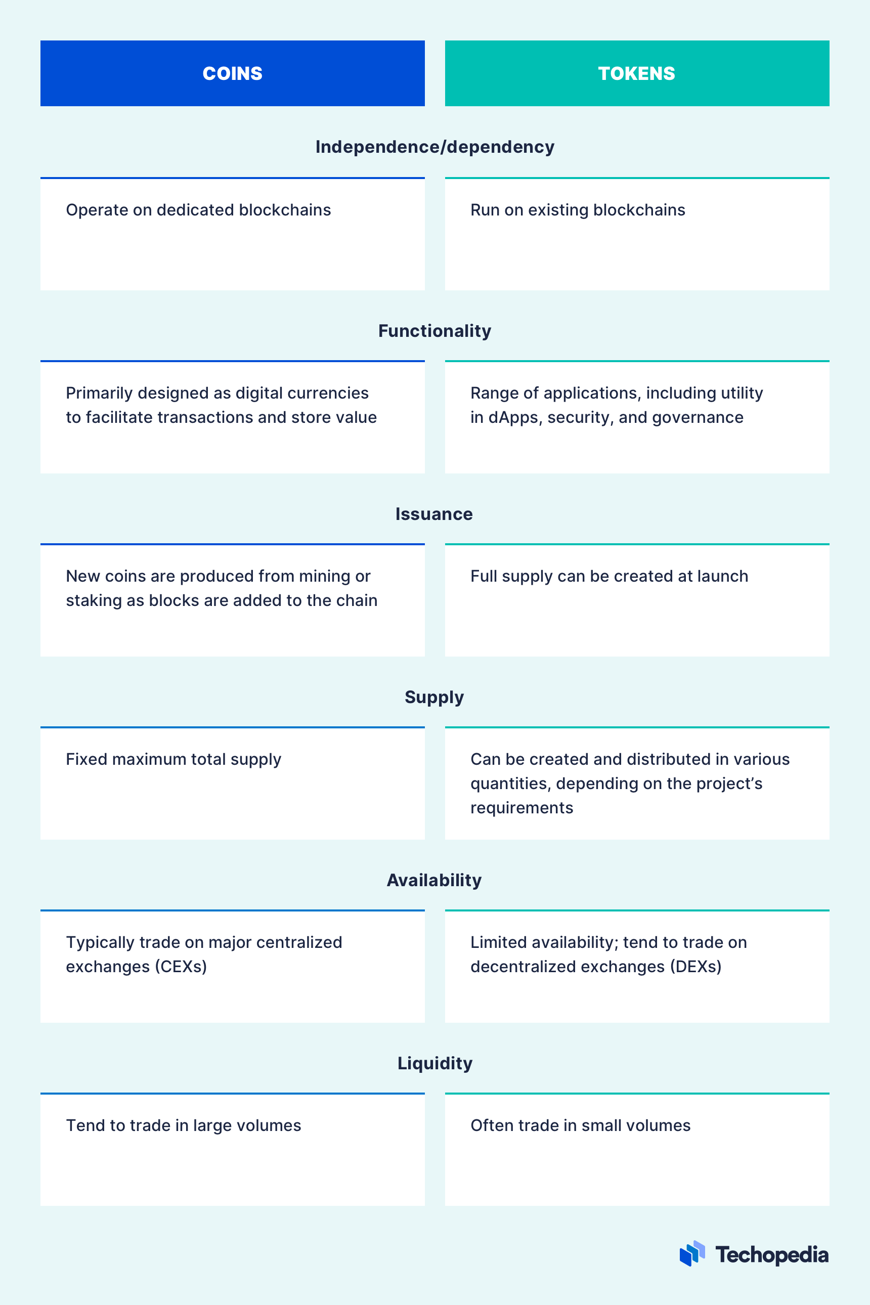 Token vs Coin: What's the Difference?