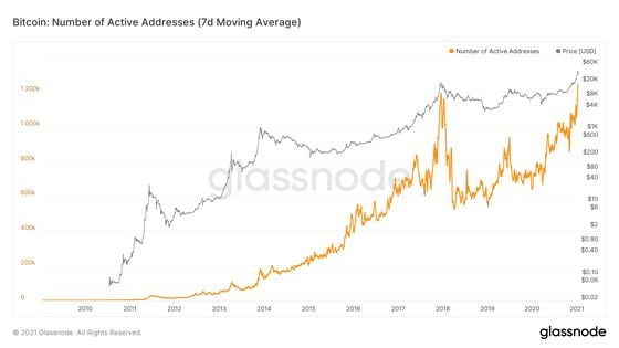 BTC_ACTIVEADDRESSES Charts and Quotes — TradingView