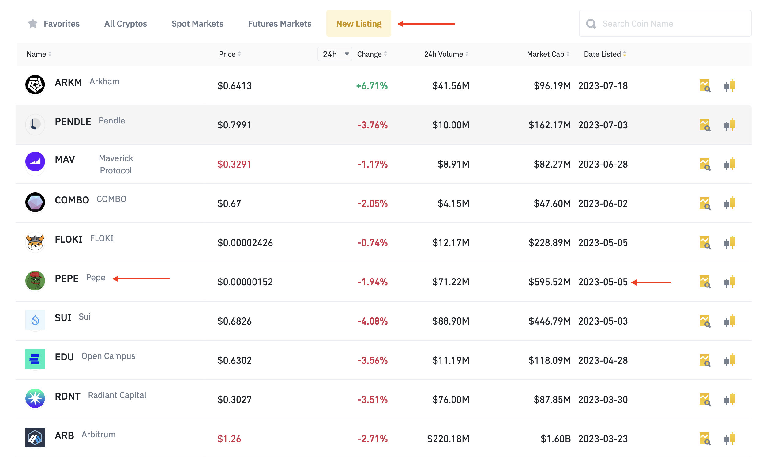 Never Miss a New Cryptocurrency Listing on Binance with Hexowatch