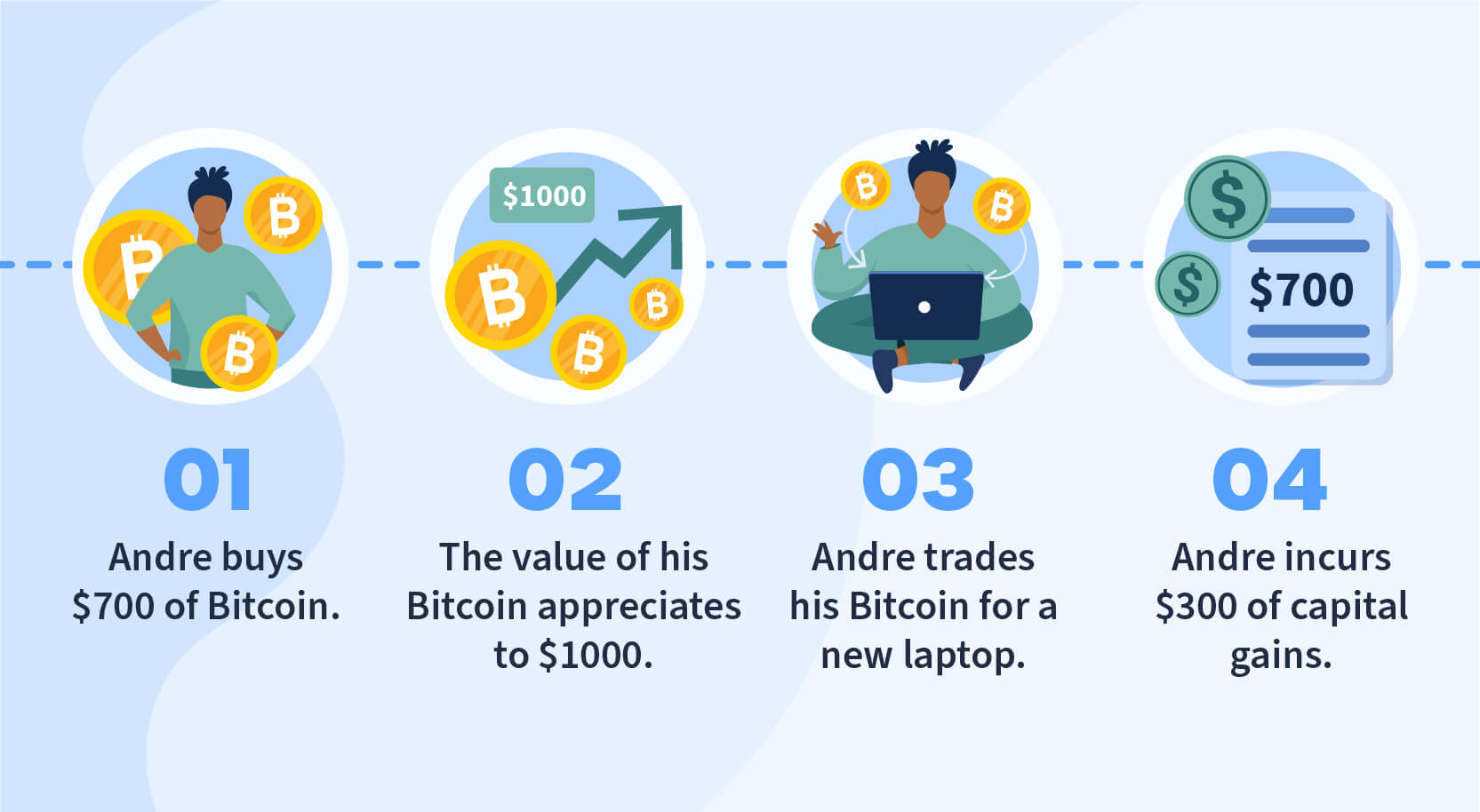 Tax Impact on Bitcoin and Cryptocurrency Investment - H&R Block Australia