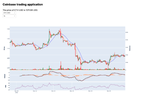 Coinbase Stock Price | COIN Stock Quote, News, and History | Markets Insider