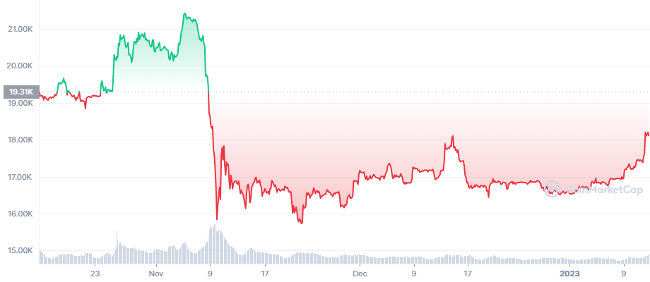 Bitcoin Dominance Chart — BTC.D — TradingView